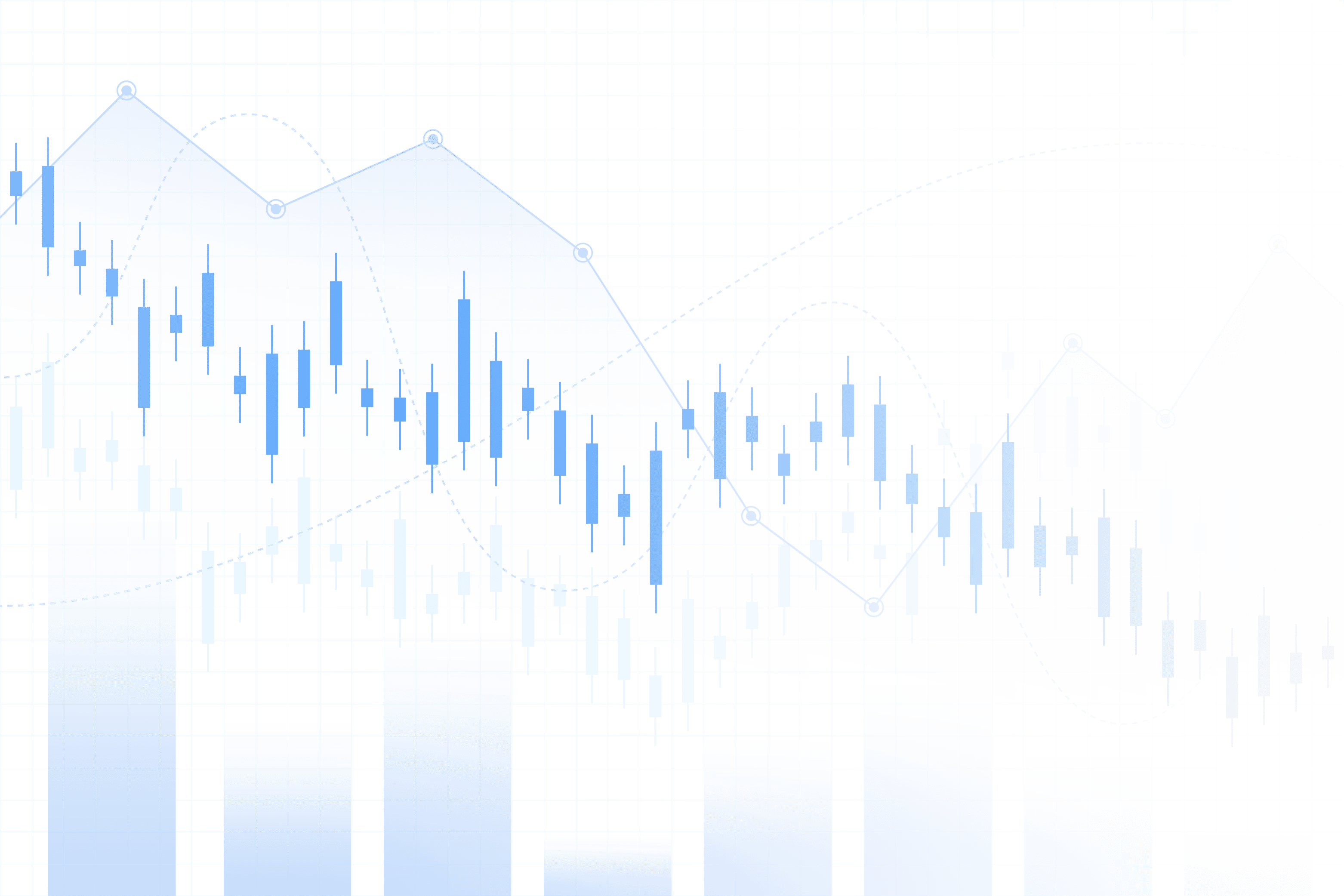Candlesticks